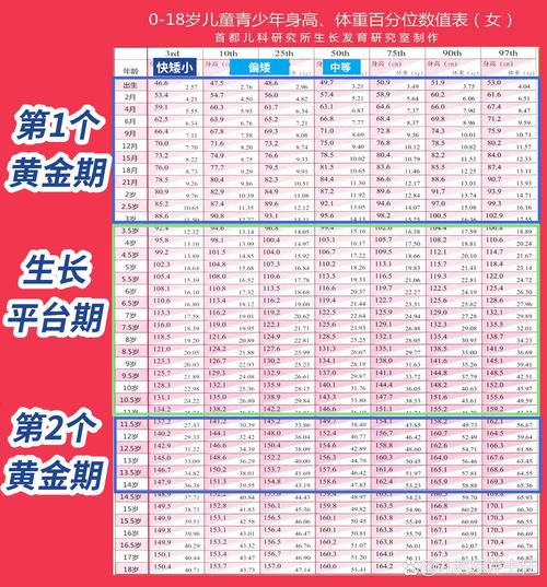 生娃后长高3厘米,生娃后长高3厘米正常吗
