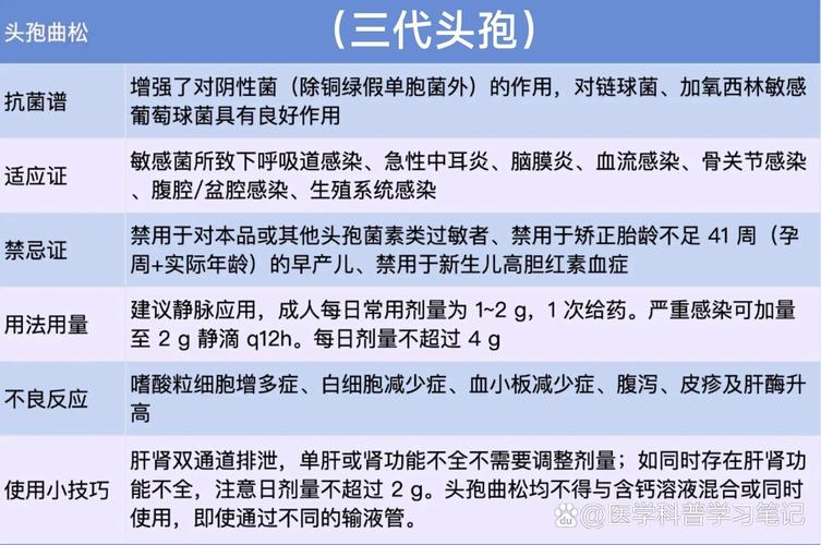 女生输头孢过敏离世,输头孢过敏有什么危害